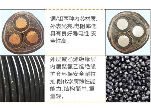 铜铝布电线,高低压交联电缆,低烟无卤阻然耐火电线电缆,聚氯乙烯绝缘