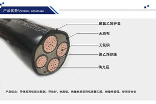 现货供应低压电缆YJV 铜芯电力电缆 厂家直销国标铜电缆