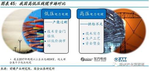 海上风电加速布局,海缆订单爆发