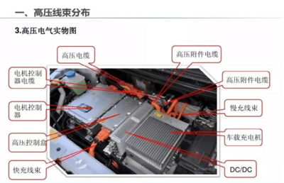 新能源车高压线束分布解析
