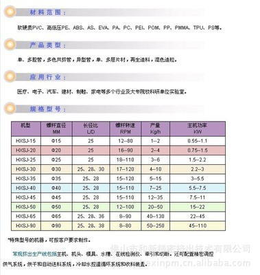 精密电线电缆塑料挤出生产线(厂家直销)图片,精密电线电缆塑料挤出生产线(厂家直销)图片大全,佛山市和新精密挤出技术-